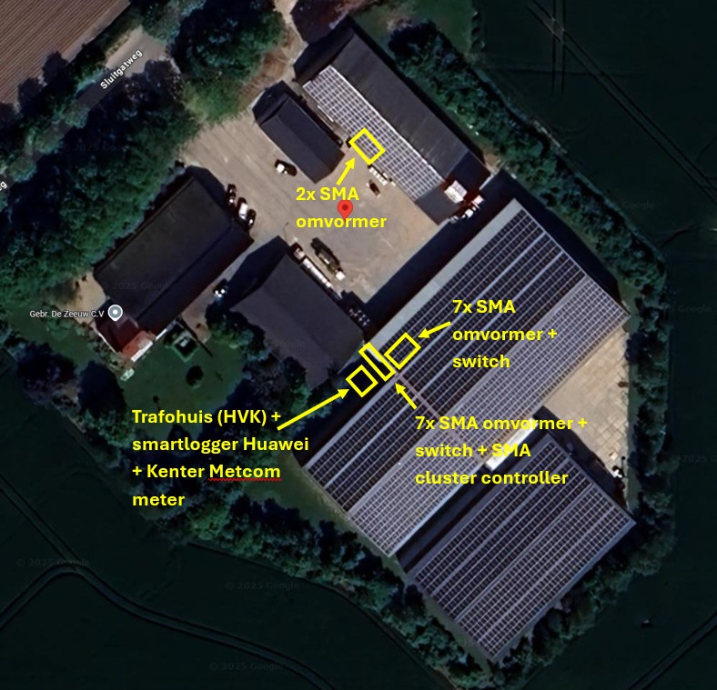 Voorbeeldfoto